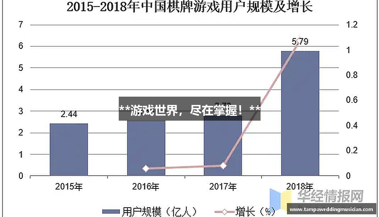 **游戏世界，尽在掌握！**